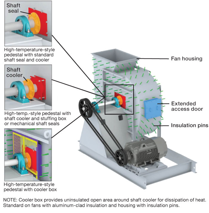 FIGURE 11. High-temperature fan with insulation pins. Image courtesy of Twin City Fan